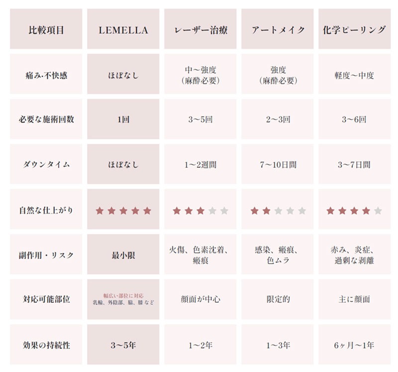 https://beautysalon-cocoadoll.com/wp-content/uploads/2025/06/lemella_04.jpg
